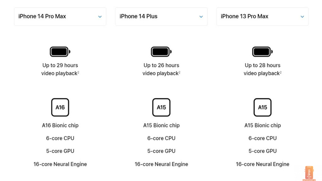 iphone 13 pro max مقایسه باتری- اینفوفون