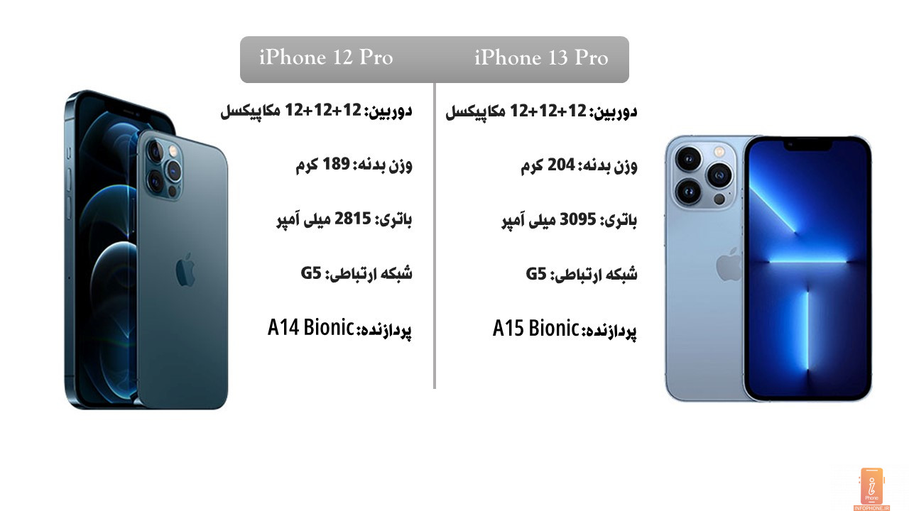 مقایسه ویژگی های آیفون 13 پرو و آیفون 12 پرو
