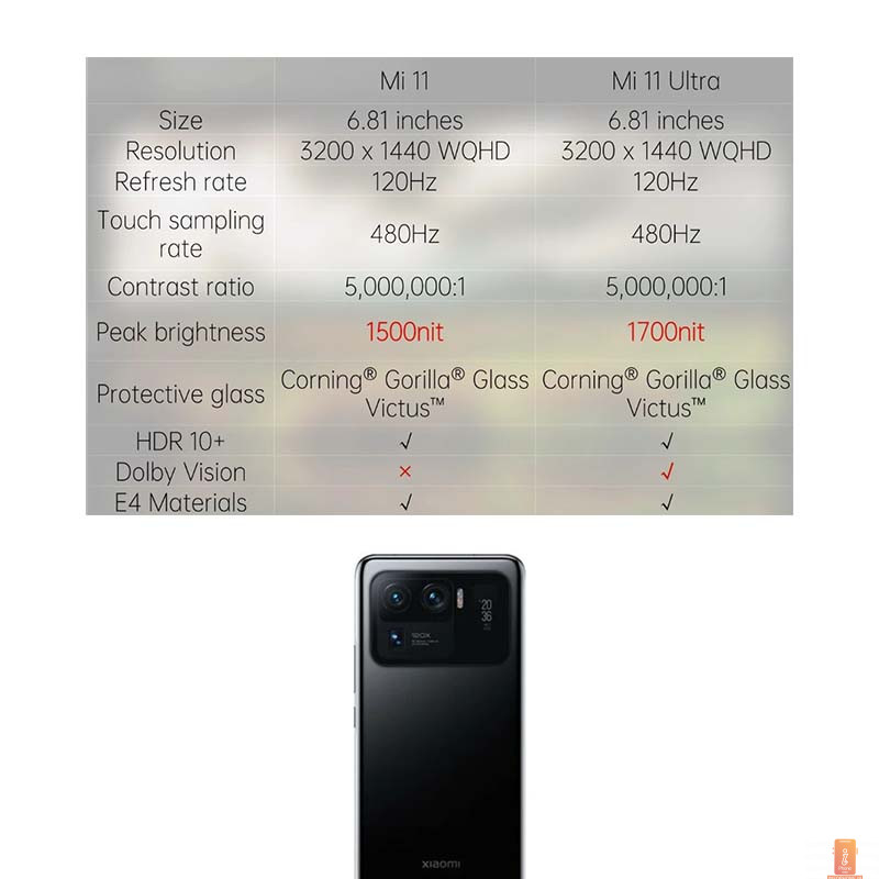 گوشی شیائومی می 11 اولترا به همراه جزئیات+ قیمت- اینفوفون